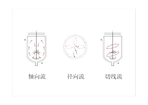 上?？婆d儀器 玻璃反應釜
